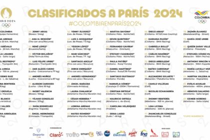 Colombia llegó a 87 clasificados a Juegos Olímpicos de París 2024