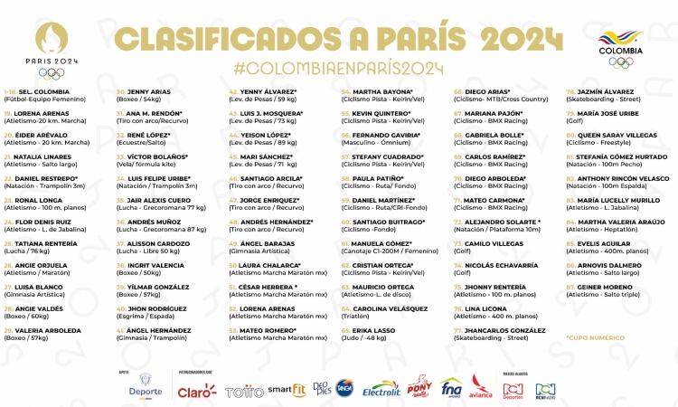 Colombia llegó a 87 clasificados a Juegos Olímpicos de París 2024